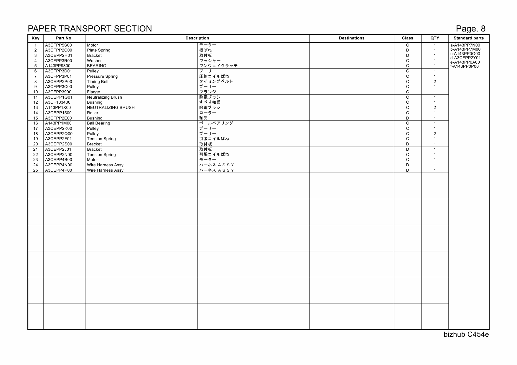 Konica-Minolta bizhub C454e Parts Manual-5